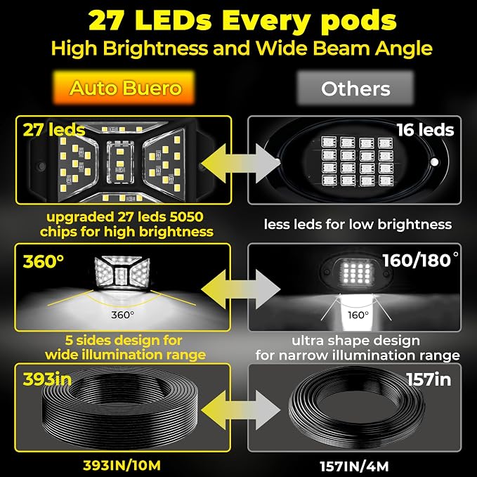 20 Pods 540 LEDs White Rock Lights - Image 3