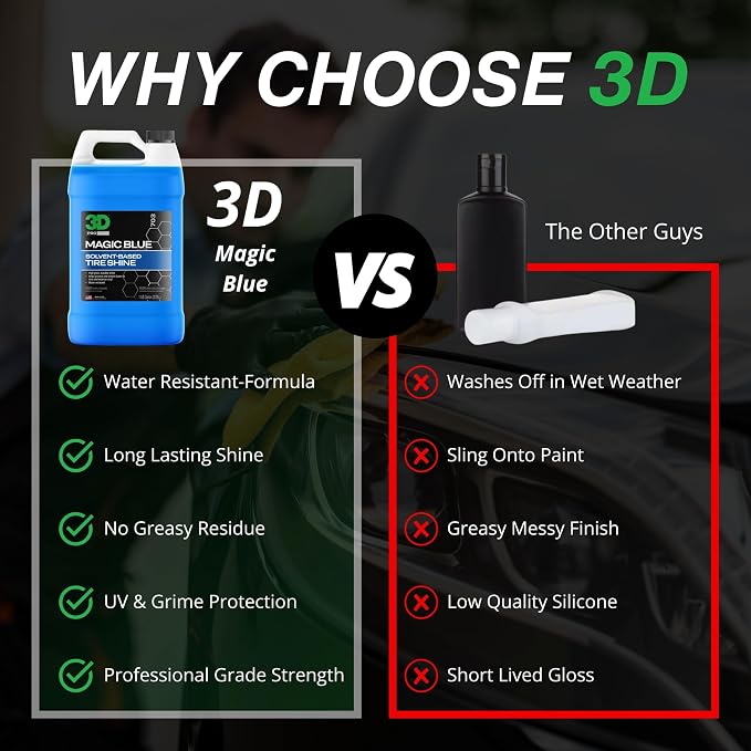 3D Magic Blue Tire Shine Spray - Image 3