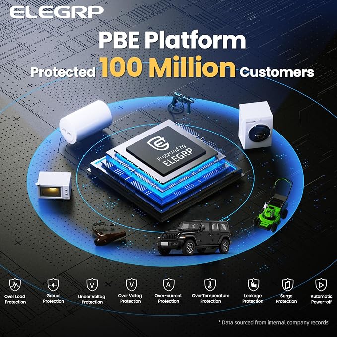 ELEGRP Level 2 EV Charger for Home, 40 Amp, ETL Certified, PBE & LCD Technology - Image 2