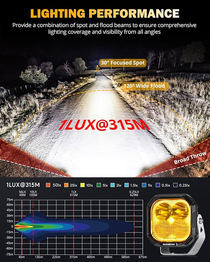Auxbeam Color Play Series 3 Inch LED Pods, Offroad Light - Image 4