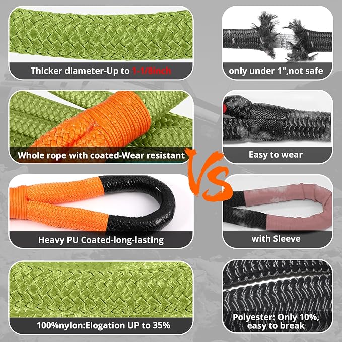 Kinetic Recovery Tow Rope: 1-1/8" x 20ft 48000LBS Snatch Strap - Image 3