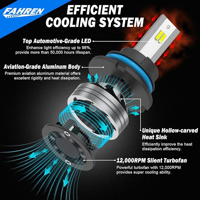 FAHREN 9007 LED Bulb, 33000LM Super Bright, 6500K Cool White, HB5 Driving Bulbs - Image 6