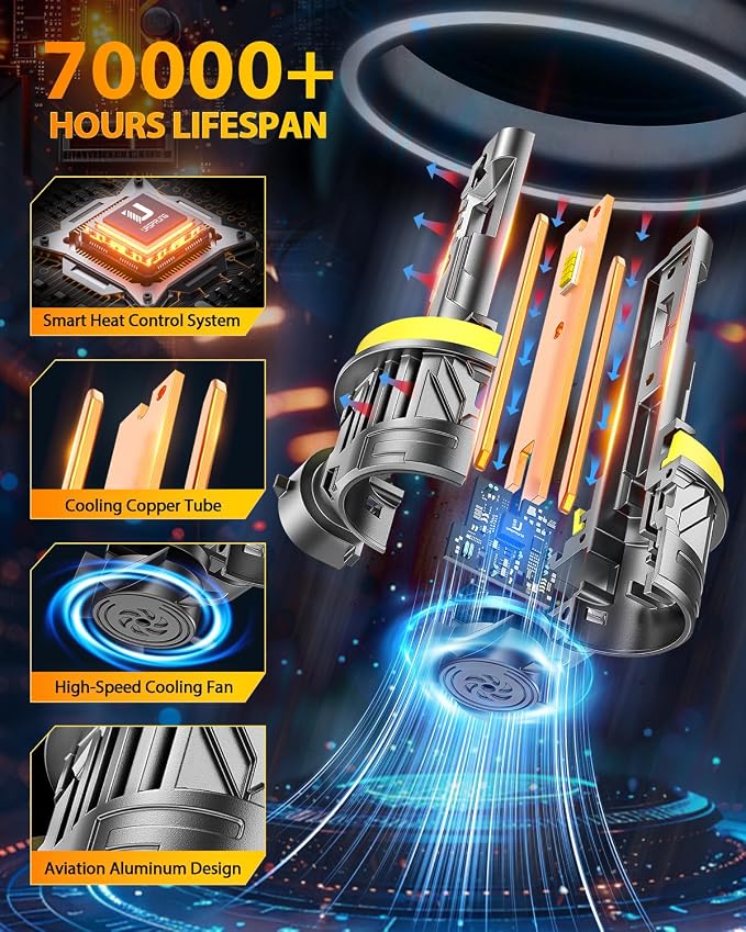 FAHREN   H11 9005 LED Bulbs Combo,  - Image 5