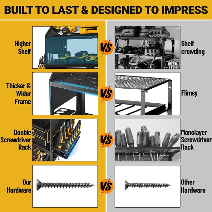 YYR Power Tool Organizer Wall Mount, Cordless Drill and Battery Holder - Image 5