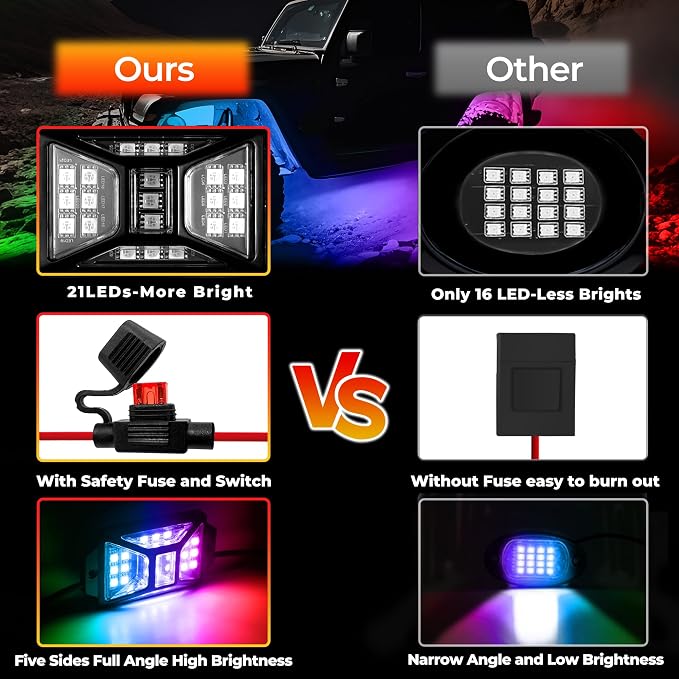4 Pods 84 LEDs 5 Sides RGB Rock Lights, App/Remote Control Rock Lights - Image 4
