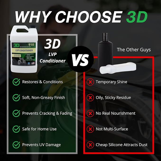 3D Leather, Vinyl & Plastic Conditioner | Restores, Conditions & Protects Car - Image 2