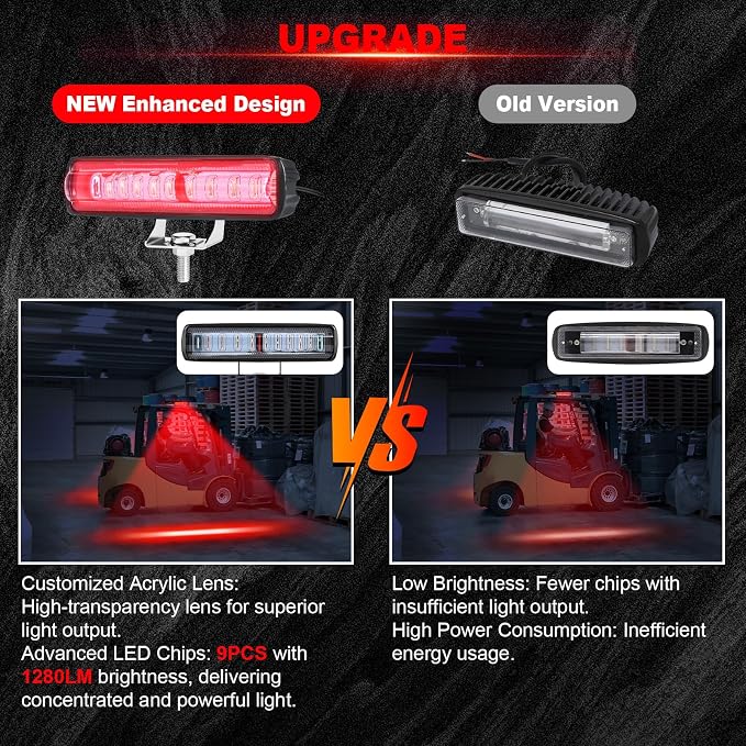 LED Forklift Safety Light - Image 2