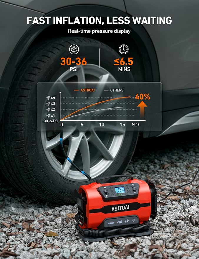 AstroAI Tire Inflator Portable Air Compressor Pump 150PSI 12V DC/110V AC - Image 4