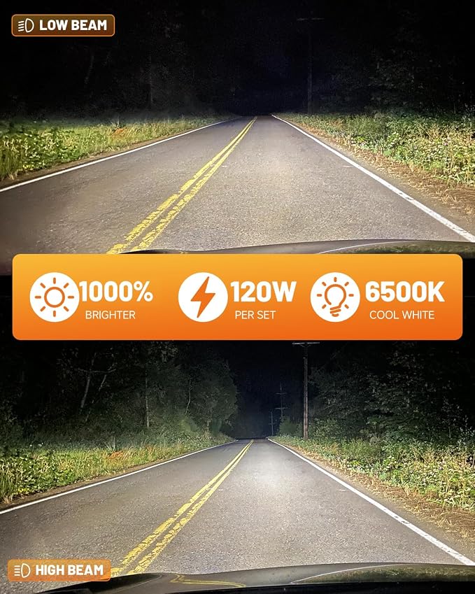 Fahren 9003/H4 LED Bulb, 46000LM 10X Super Brighter & Perfect Beam Pattern - Image 2