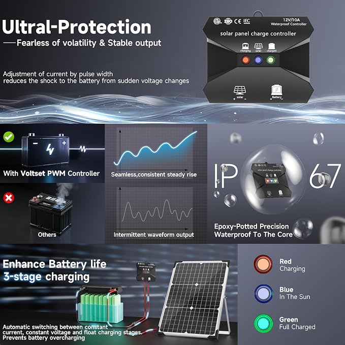 Solar Panel Kit 30W 12V, Solar Battery Trickle Charger Maintainer, Waterproof - Image 2
