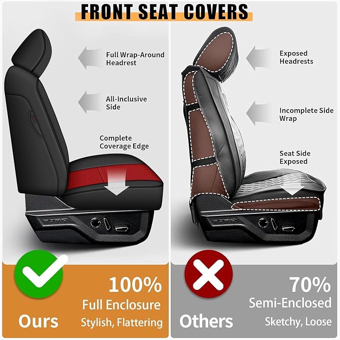 AOMSAZTO Front Seat Covers for Ford F150 XL XLT: 2015-2024 SuperCrew & F250 - Image 4