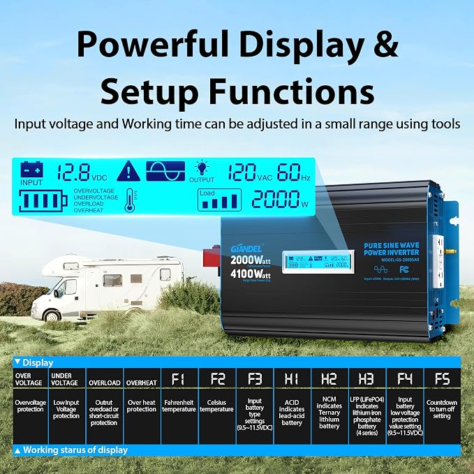 GIANDEL 2000 Watt Pure Sine Wave Power Inverter 12V DC to 120V AC, 4100W Surge - Image 7