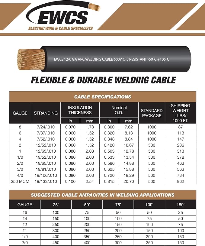 EWCS 2 Gauge Premium Extra Flexible Welding Cable 600 Volt - Image 5