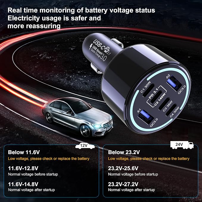 CHIPOFY 300W USB C Car Charger, 6 Ports - Image 7
