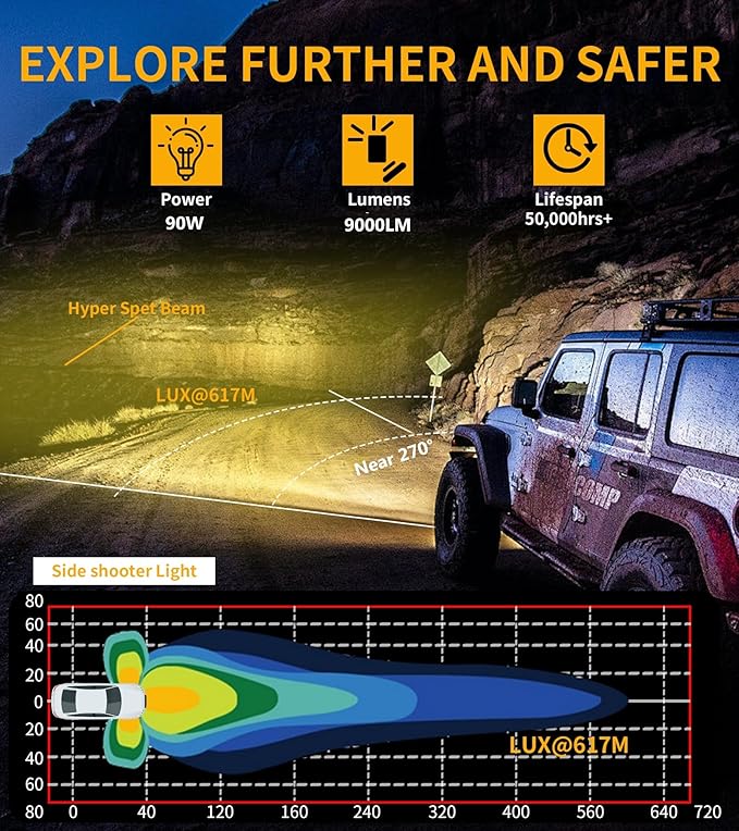 Kewig 4 Inch 96W Amber White LED Light Pods, 6 Modes Dual Color Fog Light Pods - Image 4
