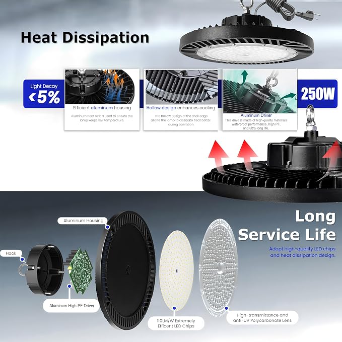 2Pack 250W UFO LED High Bay Light, 30000lm 6000K Daylight 2500W Equivalent - Image 3
