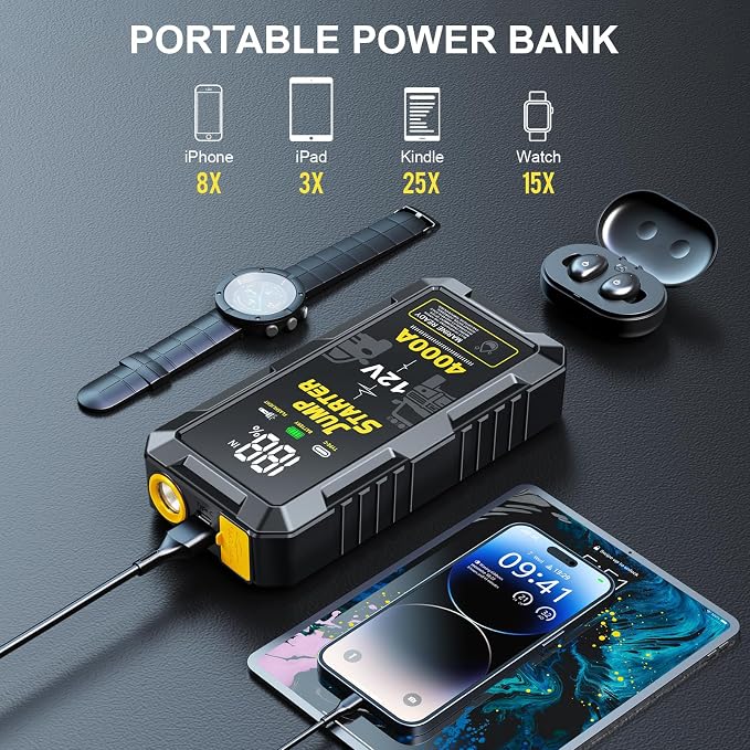 Car Battery Jump Starter with 4000A Peak Smart Clip LCD Display and 3 Modes - Image 3