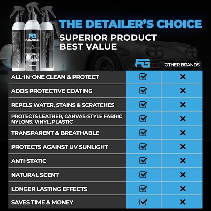 Leather Interior Car Cleaner & Detailer - Image 6