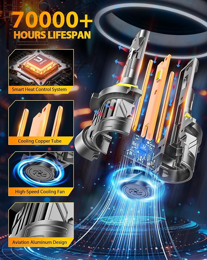 FAHREN  H11 9005 LED Bulbs Combo,  10X Super - Image 5