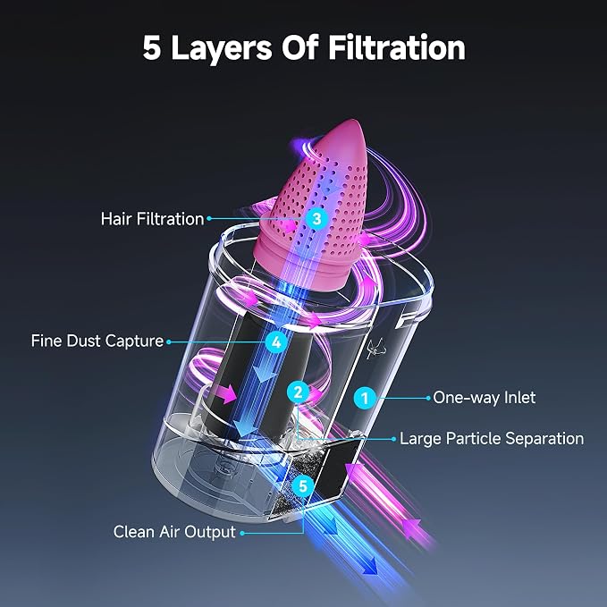 uwant Bed Cleaner with 16Kpa Suction Metal Roller 253.7nm Uv-c Light Mattress - Image 7