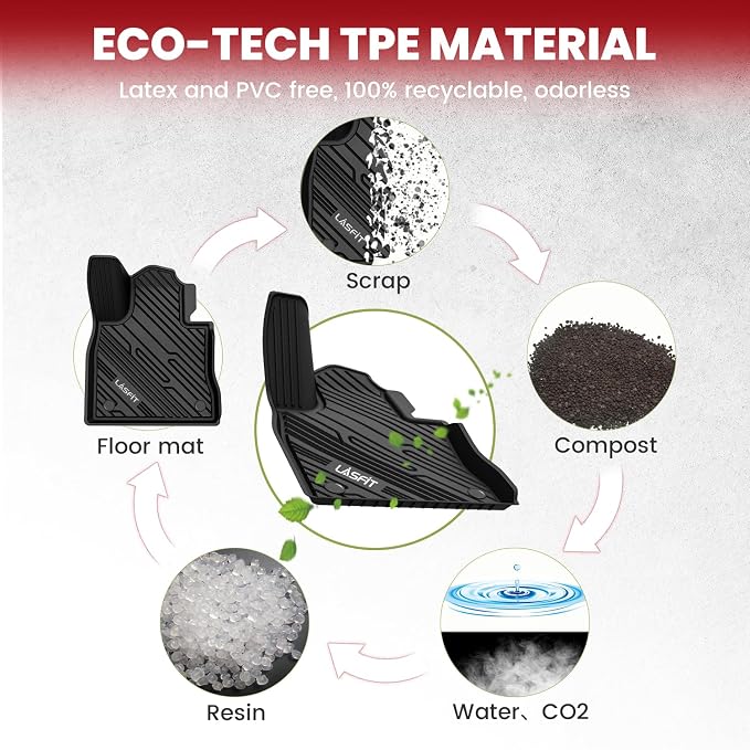 LASFIT Floor Mats for Ford Explorer 2020-2025 7 Passenger TPE All Weather - Image 6