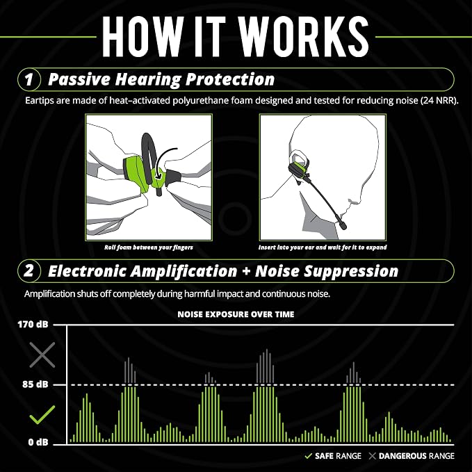 ISOtunes ULTRACOMM Aware Hearing Protection: True Wireless Bluetooth Hearing - Image 3