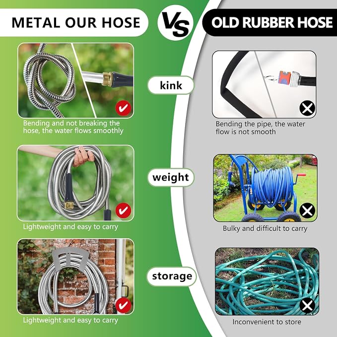 Sunfiier Short Garden Hose 5 Ft – Extension Leader Hose-304 Stainless Steel - Image 5