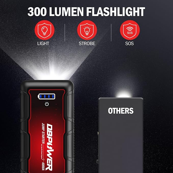 DBPOWER Jump Starter 4000A Peak 88.8Wh Portable Car Jump Starter 12V Auto - Image 6