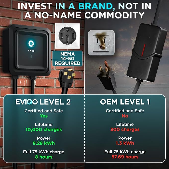 EVIQO Level 2 EV Charger - 48 Amp EV Charger Level 2-240V Electric Vehicle - Image 8