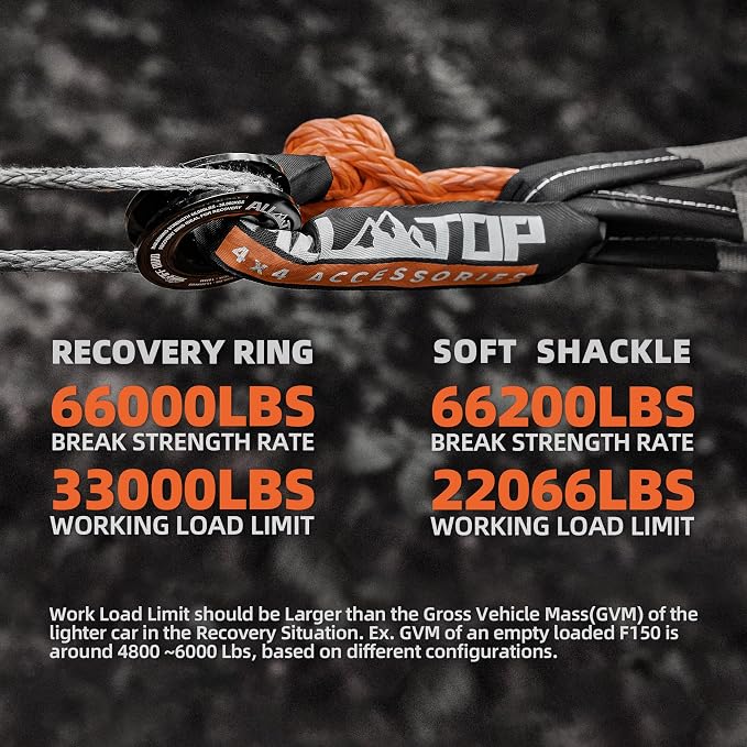 ALL-TOP Synthetic Soft Shackle & Recovery Ring Kit - Image 5