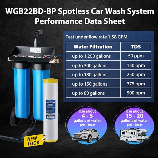 iSpring Spotless Car Wash System - Image 3