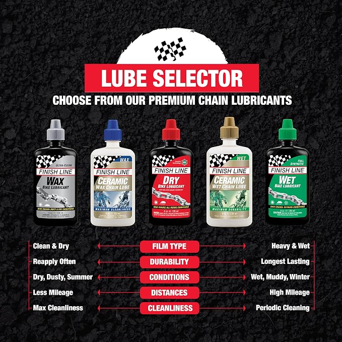 FINISH LINE Wet Bike Lubricant Aerosol Spray - Image 6