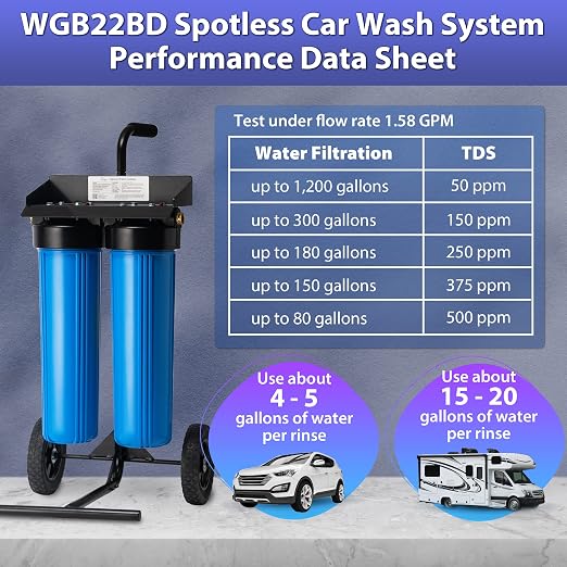 iSpring Spotless Car Wash System, Deionized Water System - Image 3
