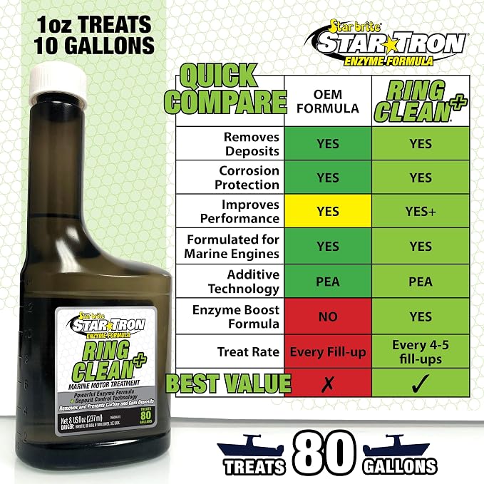 STAR BRITE Star Tron Ring Clean - Image 4