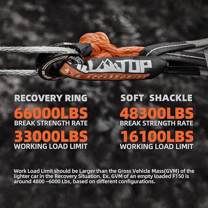 ALL-TOP Synthetic Soft Shackle & Recovery Ring Kit - Image 5