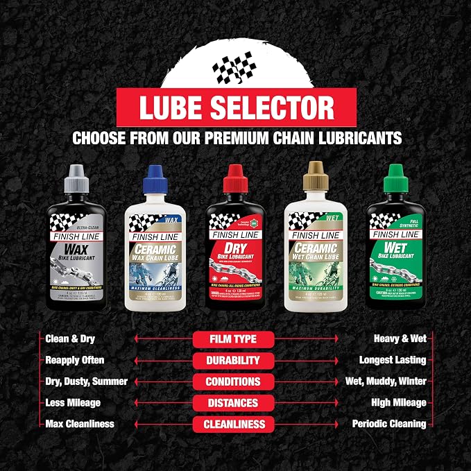 Finish Line WET Bicycle Chain Lube, 4-Ounce Drip Squeeze Bottle - Image 7