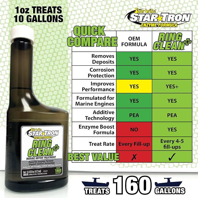 STAR BRITE Star Tron Ring Clean - Image 4