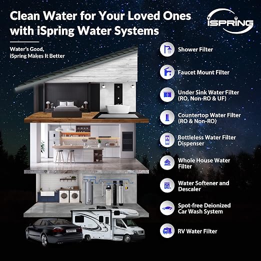 iSpring FD25B Deionized Water Filter - Image 7